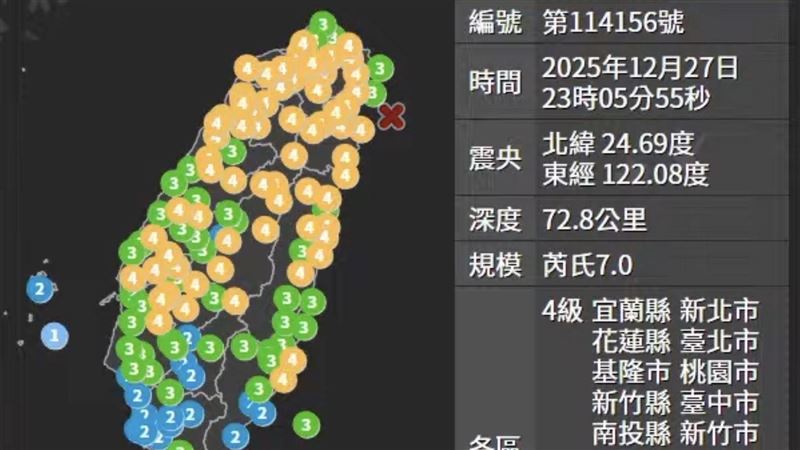 7.0大地震全台有感！北市各區災情回報曝