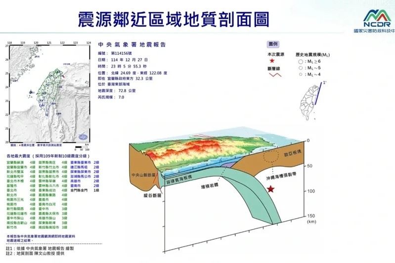 陳達毅指出，這次地震震央在宜蘭外海，相當深，所以全台有感。（圖／中央氣象署提供）