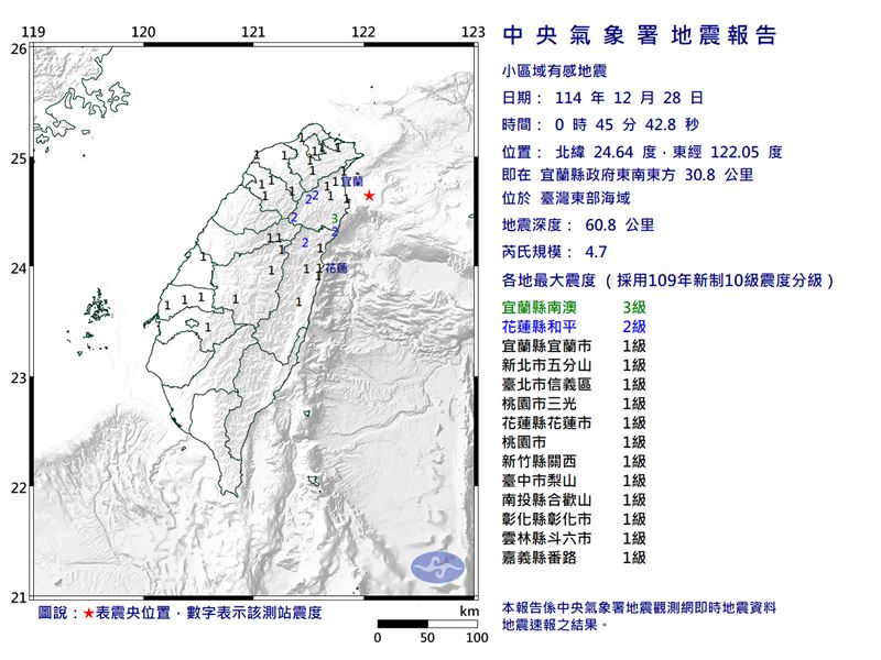 今（28）天凌晨00:45發生芮氏規模4.7地震。最大震度3級。(圖/翻攝自氣象署)
