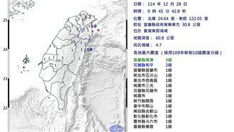 又搖！00:45芮氏規模4.7地震 最大震度3級