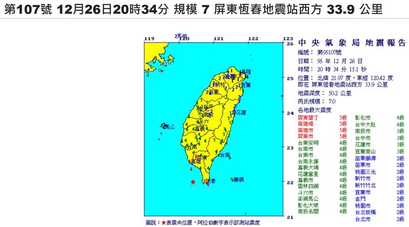 屏東恆春罕見在同一天發生規模7.0強震。（圖／翻攝自中央氣象署地震測報中心scweb.cwa.gov.tw）