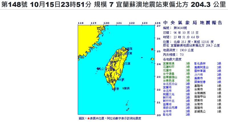 2005年10月15日宜蘭蘇澳地震站東偏北方204.3公里，發生規模7.0地震。（圖／翻攝自中央氣象署地震測報中心scweb.cwa.gov.tw）
