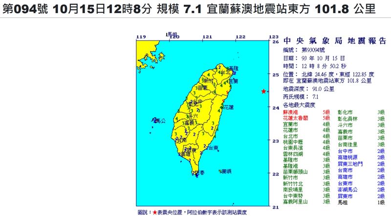 2004年同一天，宜蘭蘇澳地震站東方101.8公里，也發生規模7.0地震。（圖／翻攝自中央氣象署地震測報中心scweb.cwa.gov.tw）
