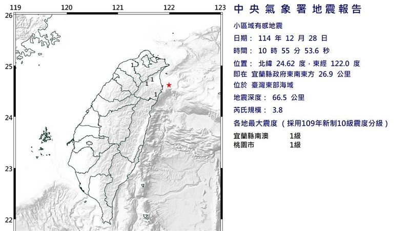 新／又搖了！10:55芮氏規模3.8地震