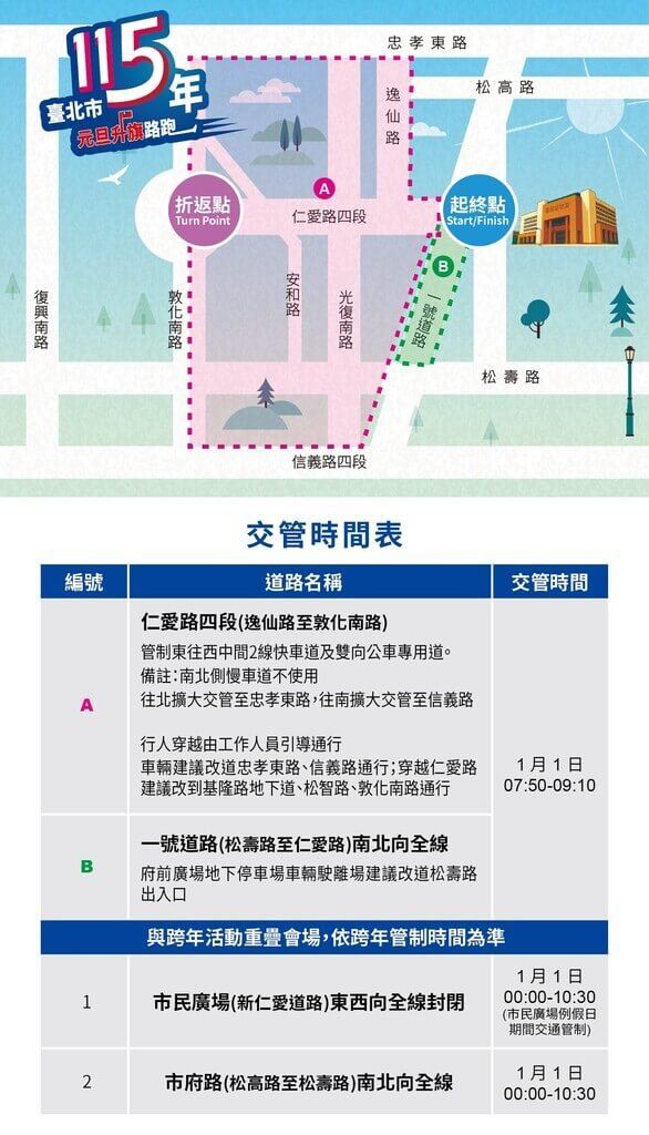 台北市體育局表示，「115年台北市元旦升旗路跑」將在元旦當天上午7時30分於市府前市民廣場舉行，仁愛路及基隆路等周邊重要路段將實施交通管制，提醒用路人改道。（台北市體育局提供）