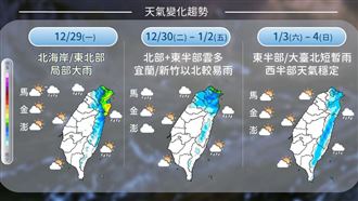 元旦後冷氣團強勢襲!這2天低溫恐探個位數