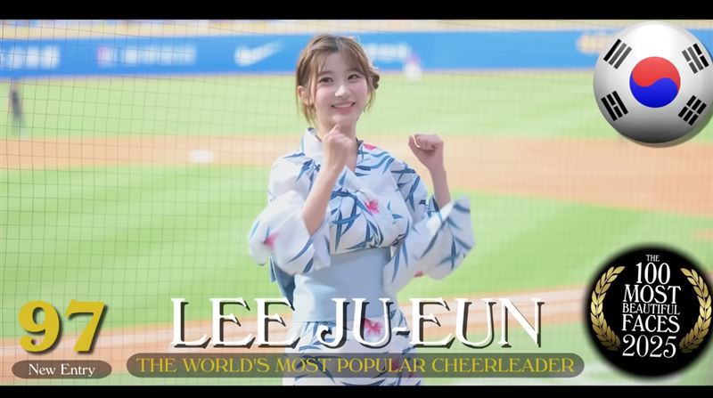「全球百大美女（The 100 Most Beautiful Faces）」名單出爐，中職富邦悍將啦啦隊「Fubon Angels」韓籍成員李珠珢排名97，介紹寫「全球最受歡迎啦啦隊成員」。（圖／翻攝自YouTube－TC Candler頻道）