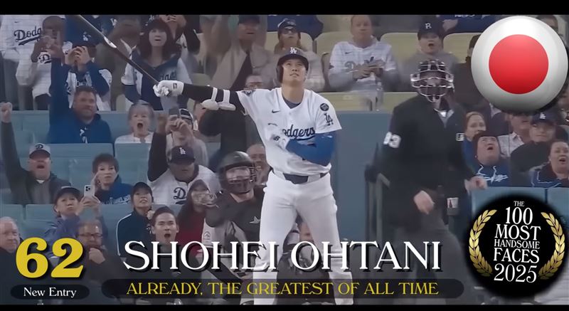 「全球百大帥哥（The 100 Most Handsome Faces）」名單出爐，62名是目前效力於美國職棒大聯盟洛杉磯道奇隊的日本球星大谷翔平。（圖／翻攝自YouTube－TC Candler頻道）