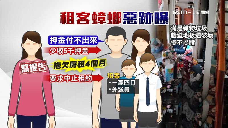 房東不滿租客拖欠房租，憤而提告