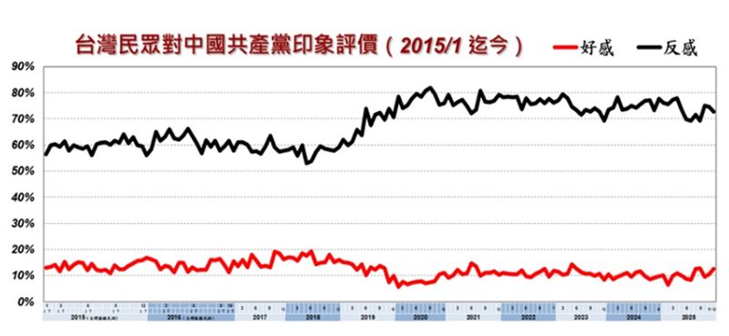 美麗島電子報民調曲線圖。（圖／翻攝自美麗島電子報）