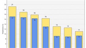 （圖／翻攝自天氣職人-吳聖宇）