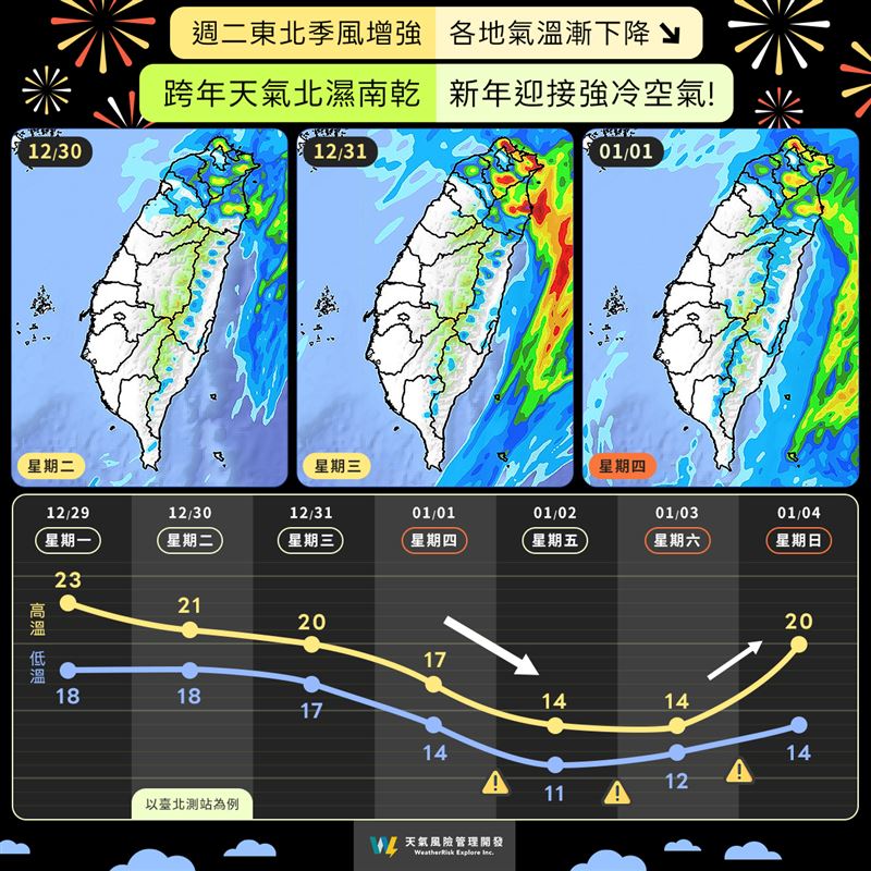 31日降雨較明顯，迎風面北海岸至宜蘭及北部山區局部有大雨機會。（圖／翻攝自天氣風險 WeatherRisk）