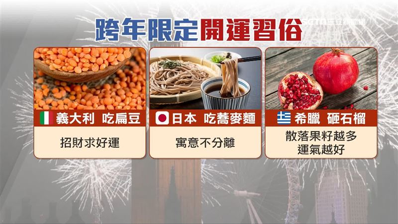 其他國家的跨年開運習俗