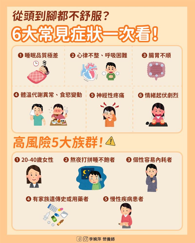 自律神經失調症狀多樣，人長期情緒不好也可能引發。（圖／翻攝自李婉萍營養師臉書）