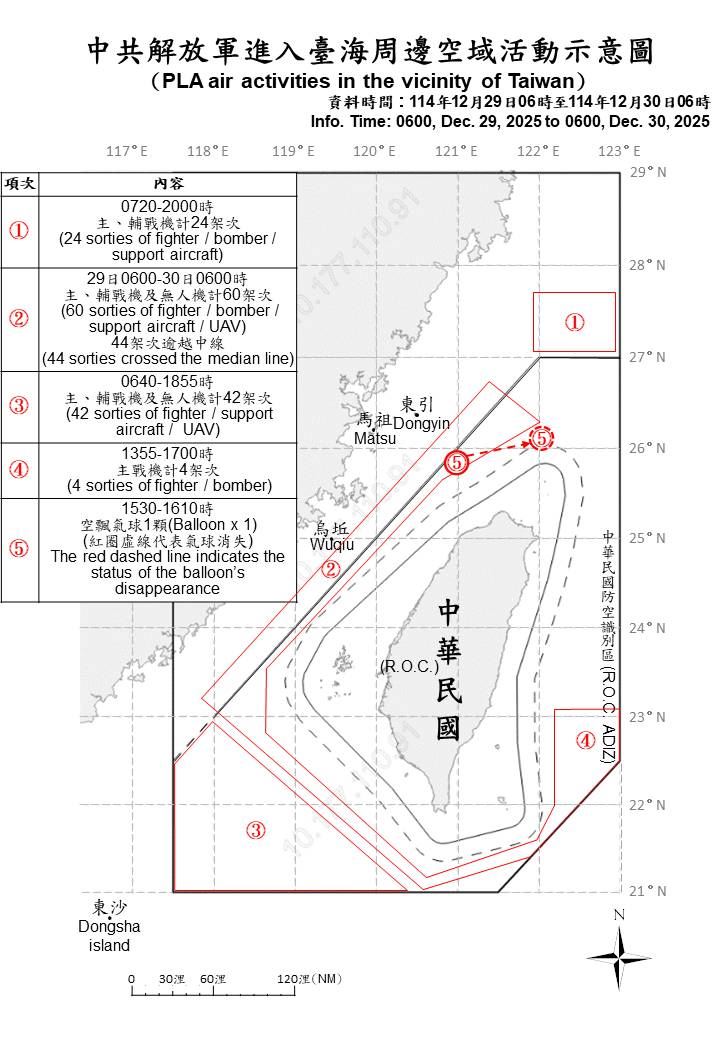 中國圍台軍演預告實彈射擊 國防部已偵獲共機130架次 中共解放軍進入台海周邊空域活動示意圖(圖/國防部提供)