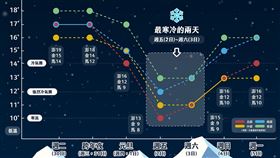 將有一波「強冷空氣」隨元旦到來，目前預估強度為「強烈冷氣團」，但不排除有成為「寒流」的可能。（圖／翻攝自進擊の天氣小編 臉書）