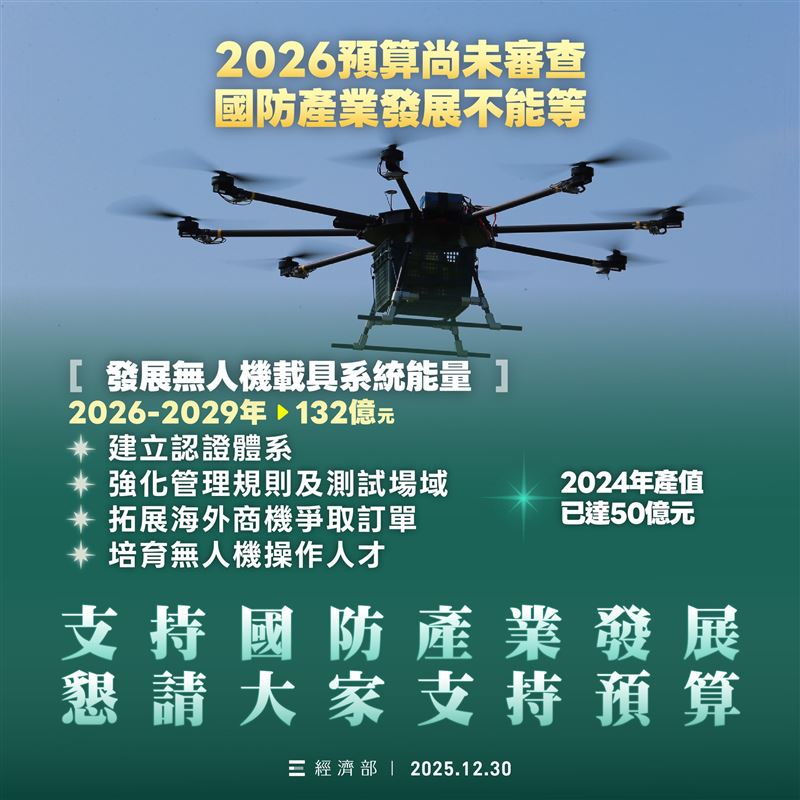 經濟部今（30）天表示，國防產業發展不能等，投資國防，就是投資和平，支持國防產業發展，懇請大家支持國防預算！（圖／翻攝自經濟部臉書）