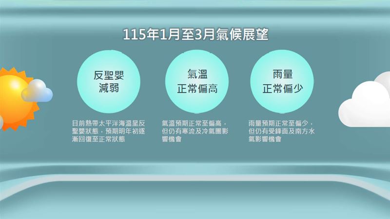 未來1季氣候展望。(圖/氣象署提供)