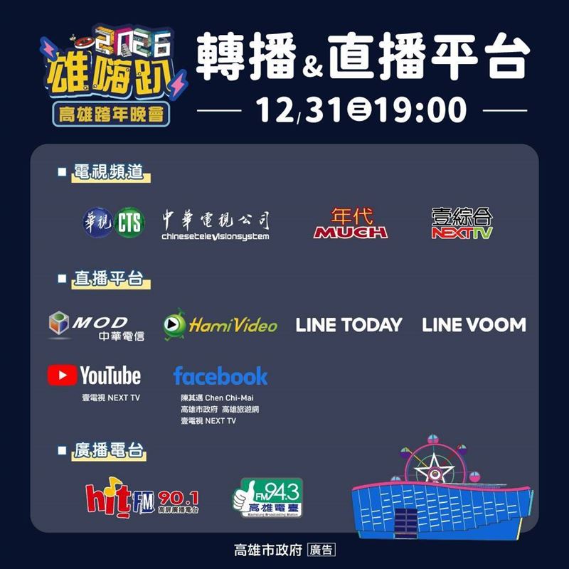 跨年倒數！Wing Stars彩排勁舞「加大」青春能量。會場周邊三階段交通管制、晚會轉播資訊一次看。（圖／高雄市政府提供）