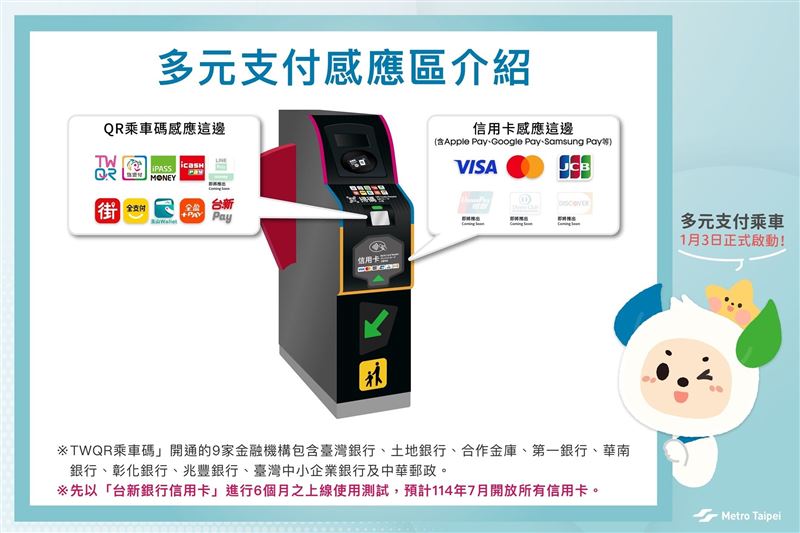 北捷旅客須以相同支付帳戶完成進、出站掃碼，若進站前帳戶餘額為負值將無法進站；若出站時計費不足，支付業者將提供一次代墊機制。（圖／北捷提供）