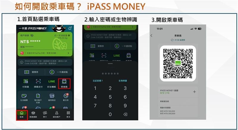首波支援的電子支付包含悠遊付、iPASS MONEY、icash Pay、街口支付及全支付等五家業者。（圖／交通局提供）