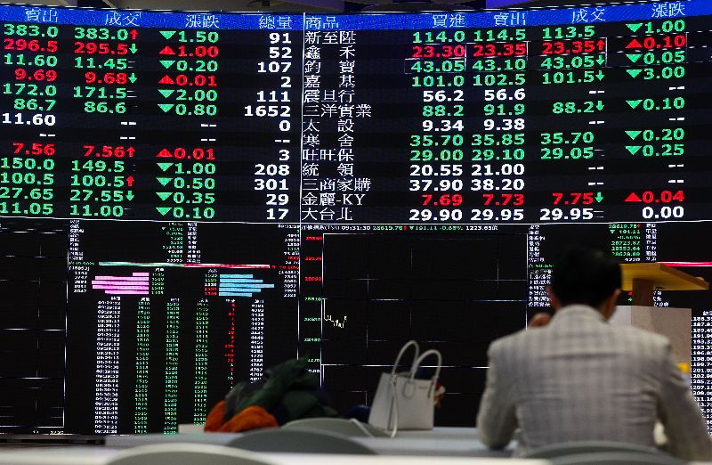 台股30日開低後震盪,尾盤一度翻紅,終場下跌103.76點,收28707.13點,跌幅0.36%,成交值新台幣4588.52億元