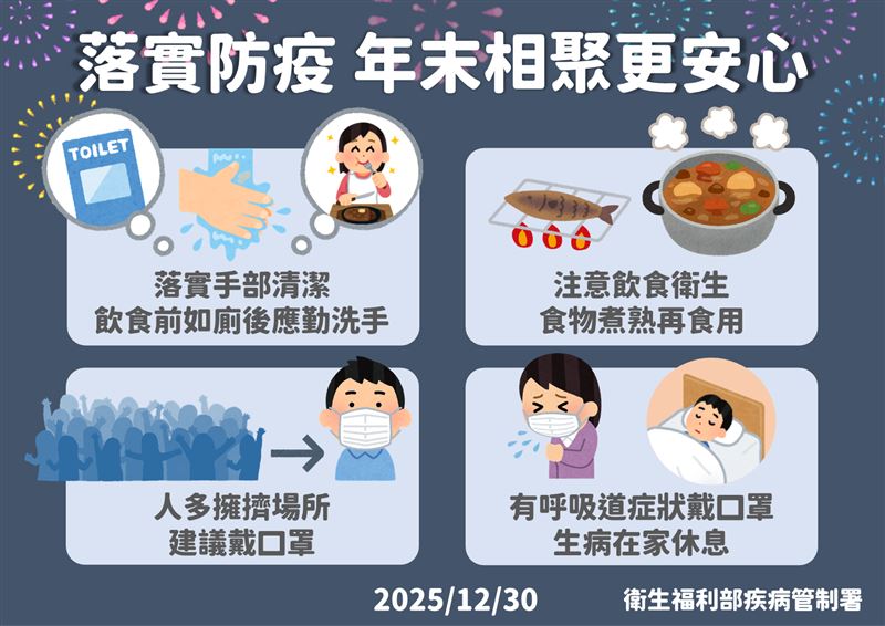 疾管署提醒,歲末聚會多,人潮流動聚集請做好個人防護。(圖/疾管署提供)