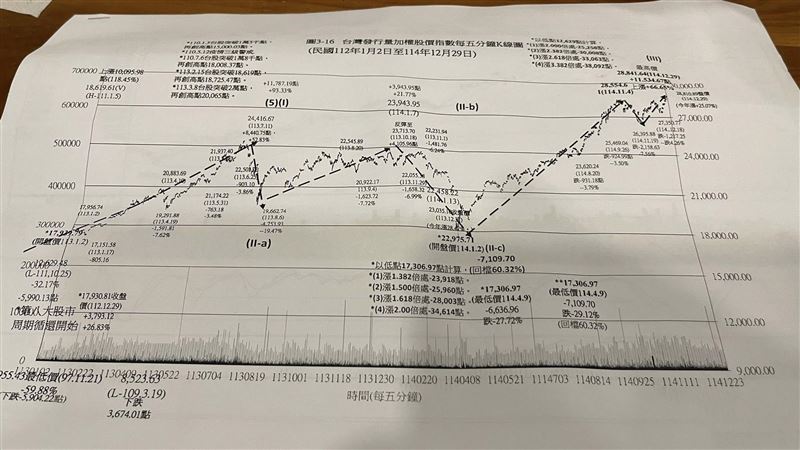 誰說南亞科200是天價！杜金龍看到這數字