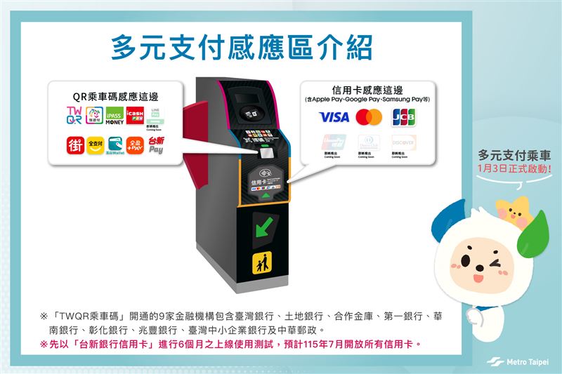 不用悠遊卡了！雙北公車、捷運　1/3起開放手機掃碼搭車。（圖／北捷、交通局提供）