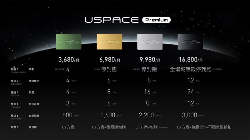USPACE Premium涵蓋綠卡、金卡、白金卡與黑卡。（圖／台灣大提供）