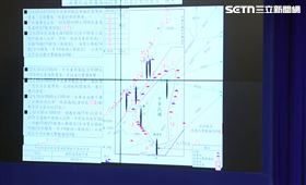  國防部情次室次長謝日升中將說明共軍圍台軍演D2掌握狀況。（圖／翻攝畫面）