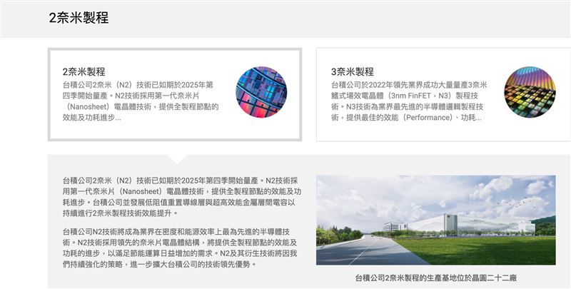 台積電悄悄在技術頁面，而非新聞資訊上更新了二奈米量產的消息。（圖／翻攝台積電官網）