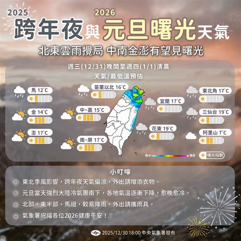 氣象署指出，中南部較有機會看到曙光。（圖／氣象署）