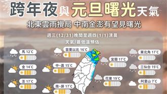 跨年2地防雨彈！元旦冷氣團發威「剩6度」