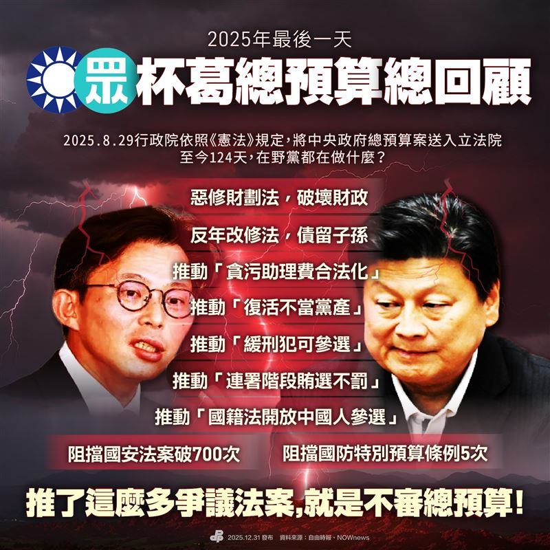 針對藍白杯葛總預算案，民進黨痛批：如果不想審預算，當什麼立法委員？（圖／翻攝自民進黨臉書）