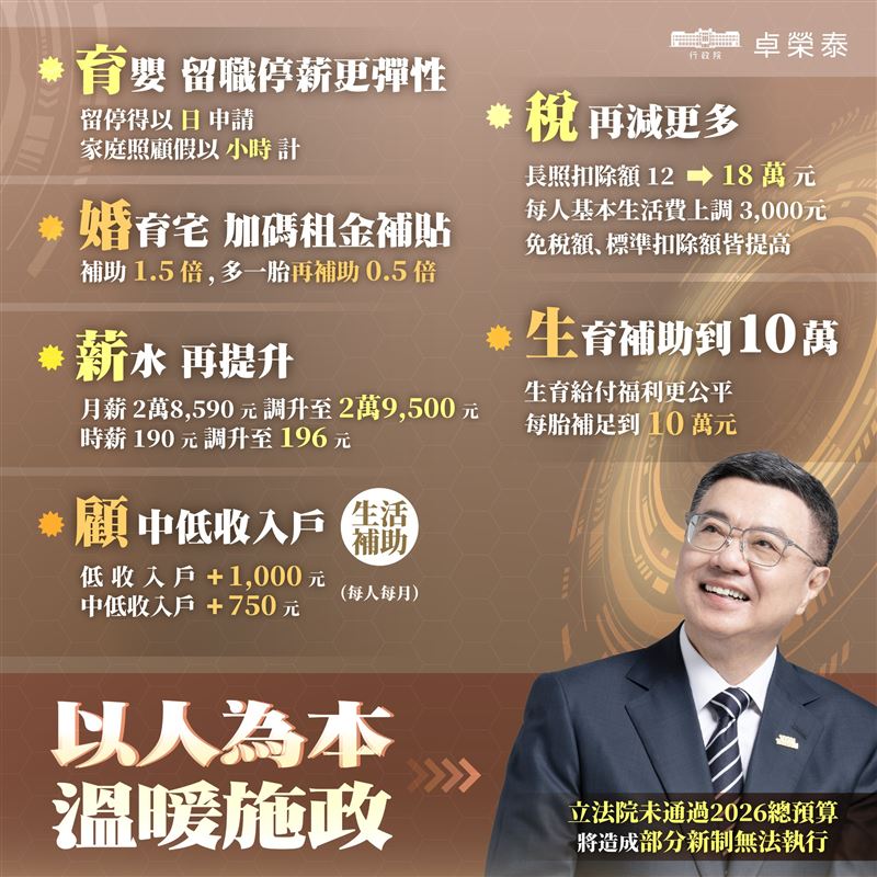 行政院長卓榮泰今（31）日在臉書公布新年即將上路的新制。（圖／翻攝卓榮泰臉書）