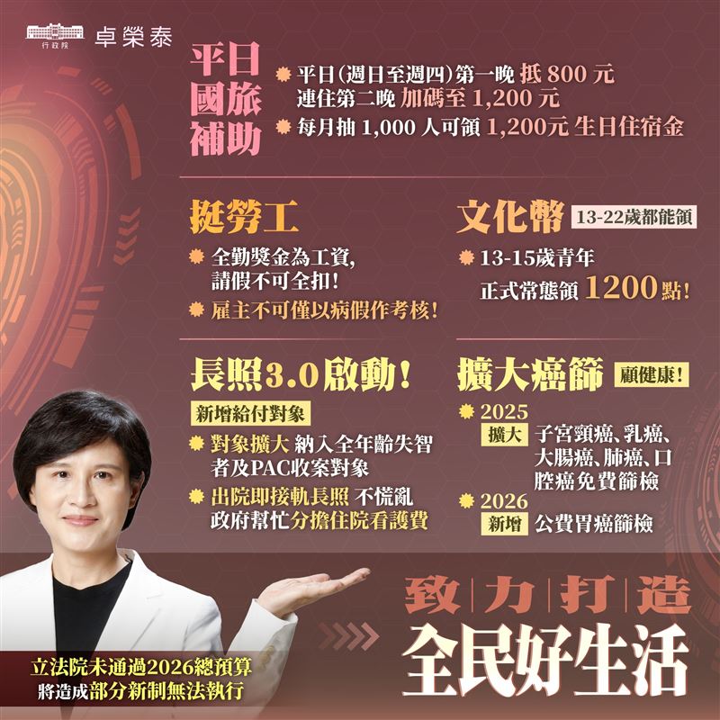 行政院長卓榮泰今（31）日在臉書公布新年即將上路的新制。（圖／翻攝卓榮泰臉書）