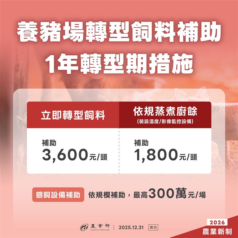 廚餘養豬場轉型飼料補助措施。（圖／農業部提供）