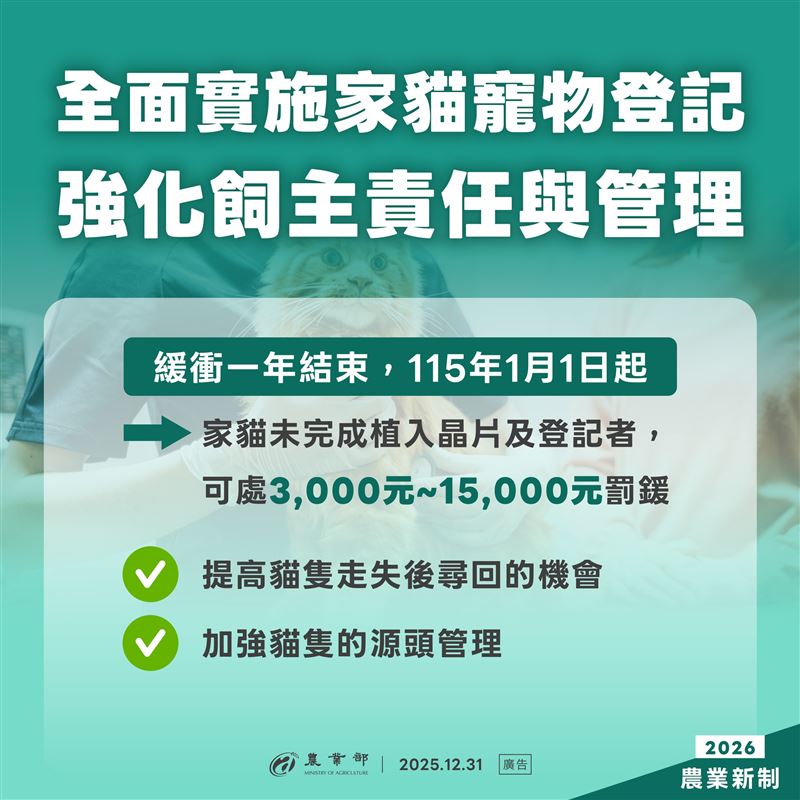 家貓未植入晶片，元旦起開罰最高1.5萬元。（圖／農業部提供）
