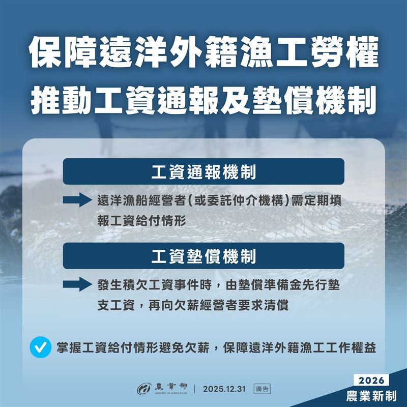 為保障船員勞動權益，政府建立「工資通報」及「工資墊償」雙軌機制。（圖／農業部提供）