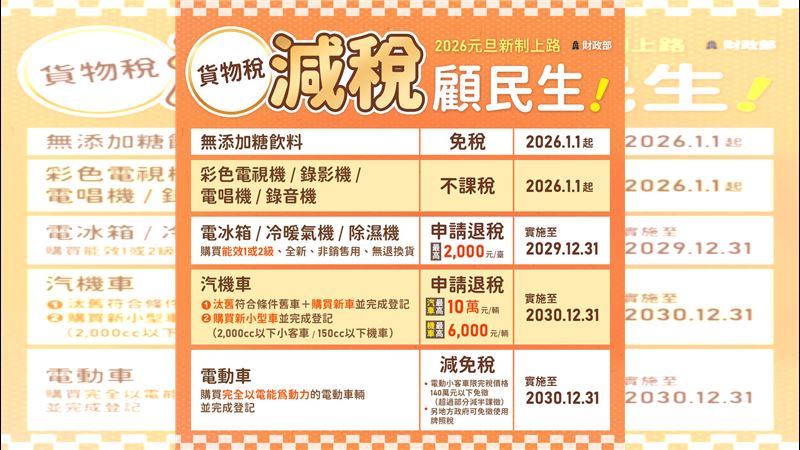 元旦新制／2026大紅包　減稅新制元旦生效