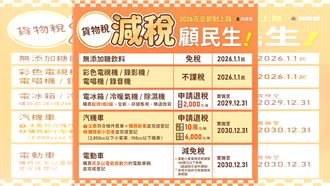新／2026全民大紅包　減稅新制元旦生效
