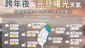 跨年夜天氣濕涼，民眾參加活動務必攜帶雨具。（圖／氣象署提供）