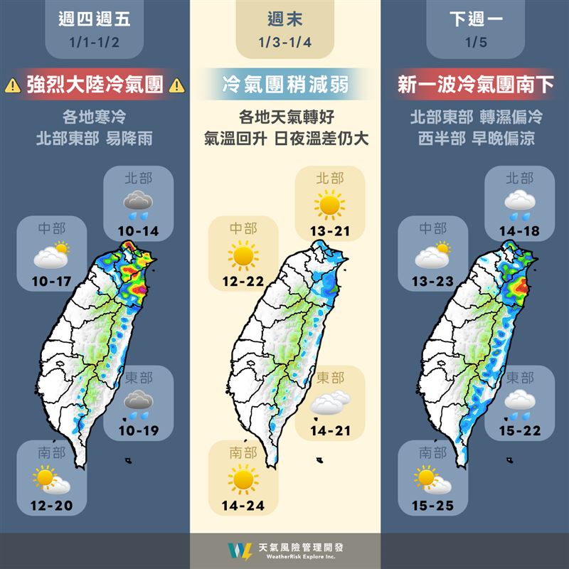 下週一另一波冷空氣南下,強度大致為冷氣團等級,北部東部將再轉為多雲至陰有陣雨天氣。(圖/翻攝自天氣風險臉書)