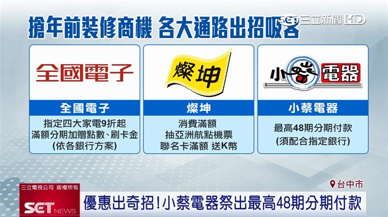 各大通路拚商機