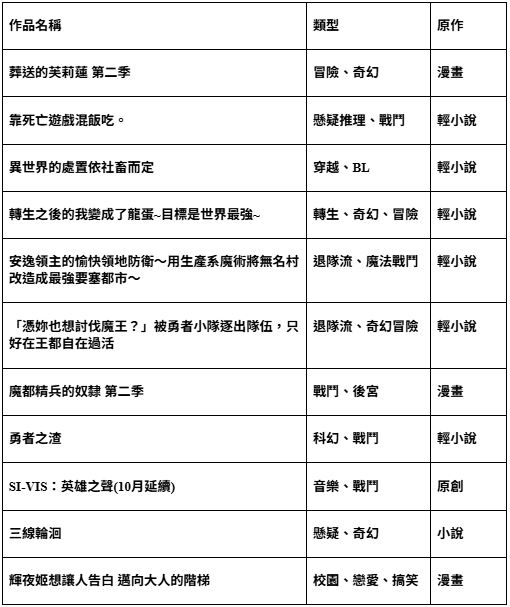 2026年1月新番作品總表。（圖／木棉花提供）