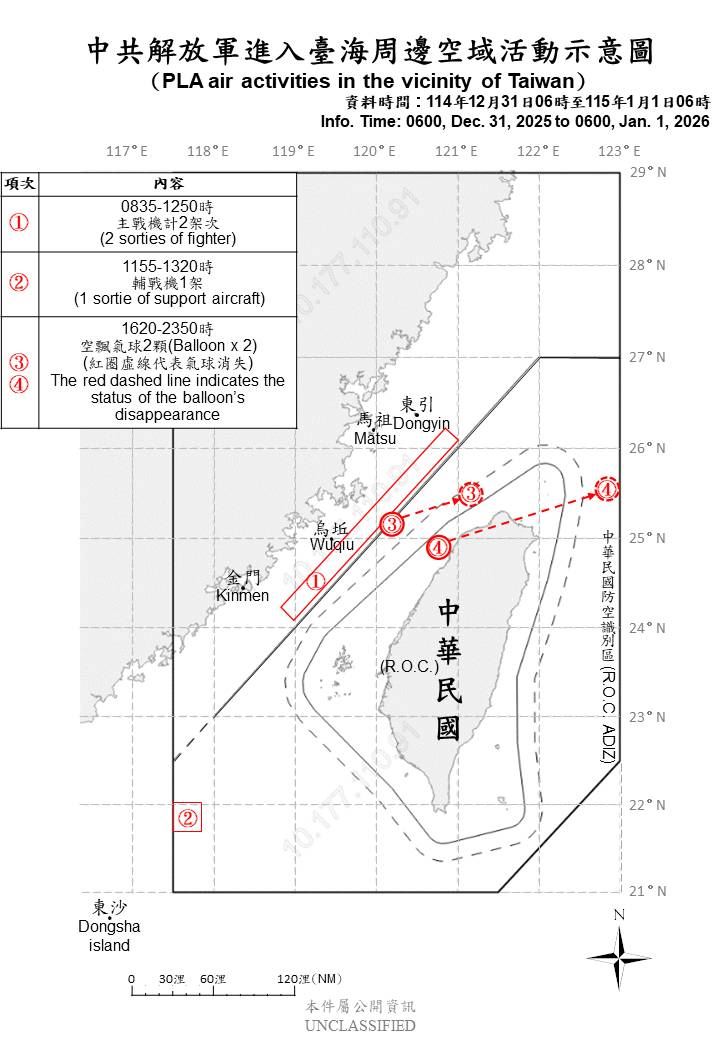中共解放軍進入台海周邊空域活動示意圖（圖／國防部提供）
