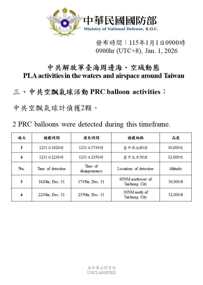 國軍偵獲2顆中共空飄氣球（圖／國防部提供）