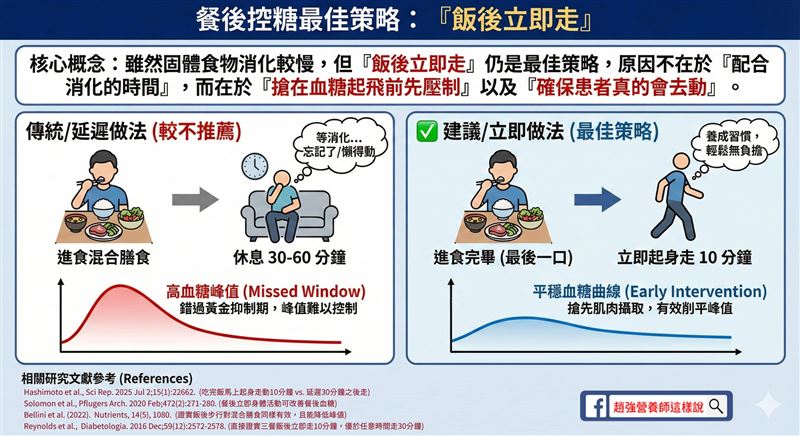 營養師趙強表示，餐後控糖的最佳策略就是「飯後立即走。」（圖／翻攝自趙強的臉書）)