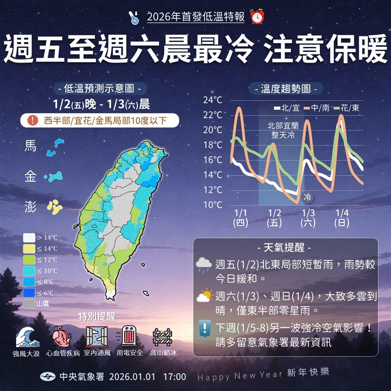 入冬最強冷氣團發威。（圖／取自報天氣－中央氣象署）